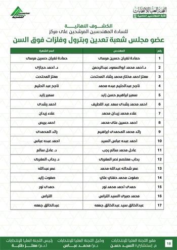 الكشوف-النهائية-للمرشحين-لانتخابات-2026-18 الكشوف-النهائية-للمرشحين-لانتخابات-2026-18