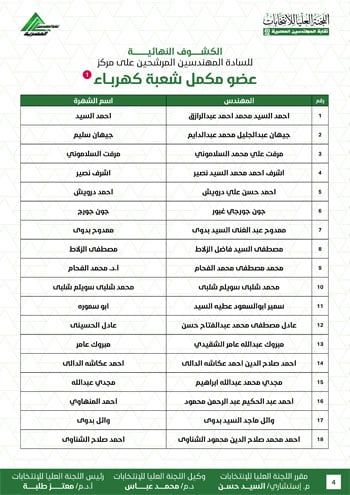 الكشوف-النهائية-للمرشحين-لانتخابات-2026-4 الكشوف-النهائية-للمرشحين-لانتخابات-2026-4