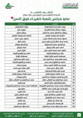 الكشوف-النهائية-للمرشحين-لانتخابات-2026-21 الكشوف-النهائية-للمرشحين-لانتخابات-2026-21
