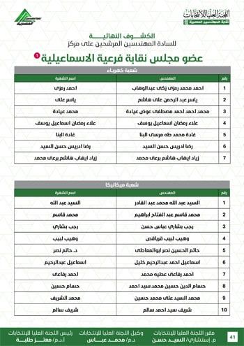 الكشوف-النهائية-للمرشحين-لانتخابات-2026-41 الكشوف-النهائية-للمرشحين-لانتخابات-2026-41