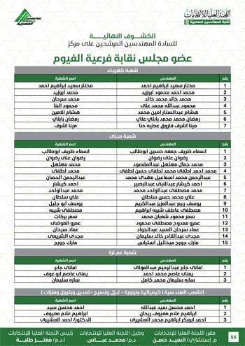 الكشوف-النهائية-للمرشحين-لانتخابات-2026-55 الكشوف-النهائية-للمرشحين-لانتخابات-2026-55