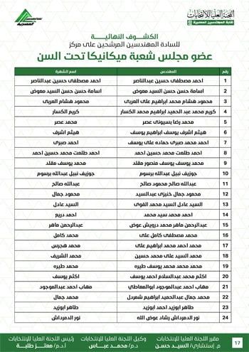 الكشوف-النهائية-للمرشحين-لانتخابات-2026-17 الكشوف-النهائية-للمرشحين-لانتخابات-2026-17