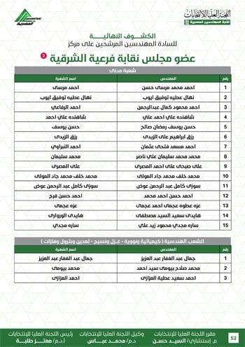 الكشوف-النهائية-للمرشحين-لانتخابات-2026-52 الكشوف-النهائية-للمرشحين-لانتخابات-2026-52
