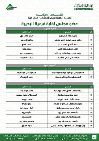 الكشوف-النهائية-للمرشحين-لانتخابات-2026-45 الكشوف-النهائية-للمرشحين-لانتخابات-2026-45
