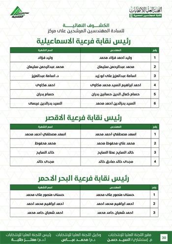 الكشوف-النهائية-للمرشحين-لانتخابات-2026-30 الكشوف-النهائية-للمرشحين-لانتخابات-2026-30