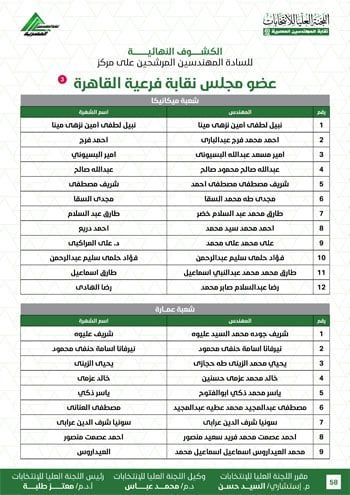 الكشوف-النهائية-للمرشحين-لانتخابات-2026-58 الكشوف-النهائية-للمرشحين-لانتخابات-2026-58
