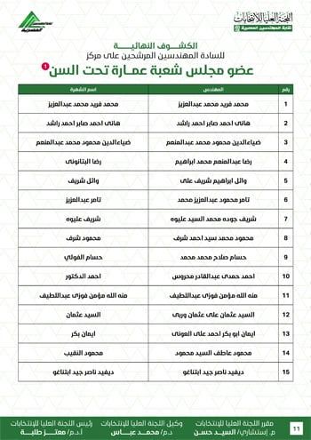 الكشوف-النهائية-للمرشحين-لانتخابات-2026-11 الكشوف-النهائية-للمرشحين-لانتخابات-2026-11