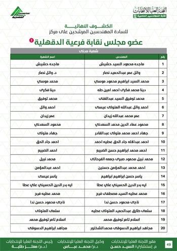 الكشوف-النهائية-للمرشحين-لانتخابات-2026-49 الكشوف-النهائية-للمرشحين-لانتخابات-2026-49