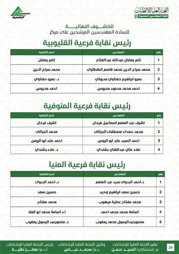 الكشوف-النهائية-للمرشحين-لانتخابات-2026-35 الكشوف-النهائية-للمرشحين-لانتخابات-2026-35