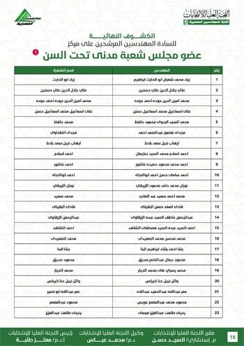 الكشوف-النهائية-للمرشحين-لانتخابات-2026-15 الكشوف-النهائية-للمرشحين-لانتخابات-2026-15