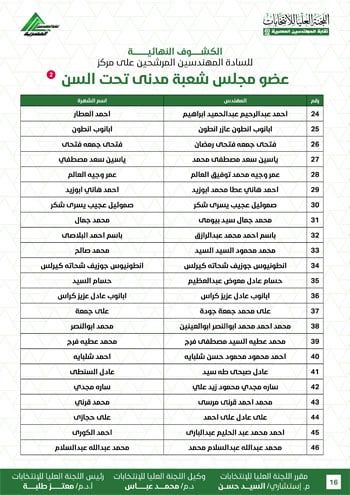الكشوف-النهائية-للمرشحين-لانتخابات-2026-16 الكشوف-النهائية-للمرشحين-لانتخابات-2026-16