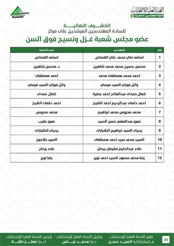 الكشوف-النهائية-للمرشحين-لانتخابات-2026-20 الكشوف-النهائية-للمرشحين-لانتخابات-2026-20