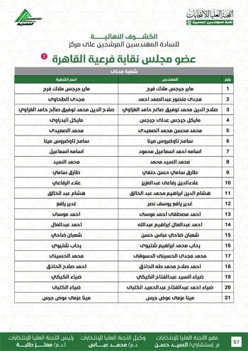 الكشوف-النهائية-للمرشحين-لانتخابات-2026-57 الكشوف-النهائية-للمرشحين-لانتخابات-2026-57