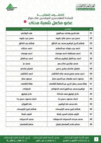 الكشوف-النهائية-للمرشحين-لانتخابات-2026-7 الكشوف-النهائية-للمرشحين-لانتخابات-2026-7