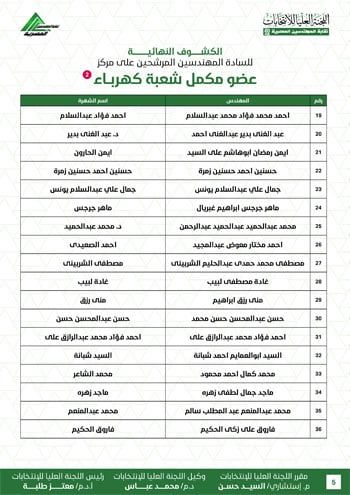 الكشوف-النهائية-للمرشحين-لانتخابات-2026-5 الكشوف-النهائية-للمرشحين-لانتخابات-2026-5
