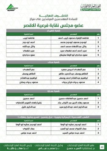 الكشوف-النهائية-للمرشحين-لانتخابات-2026-43 الكشوف-النهائية-للمرشحين-لانتخابات-2026-43