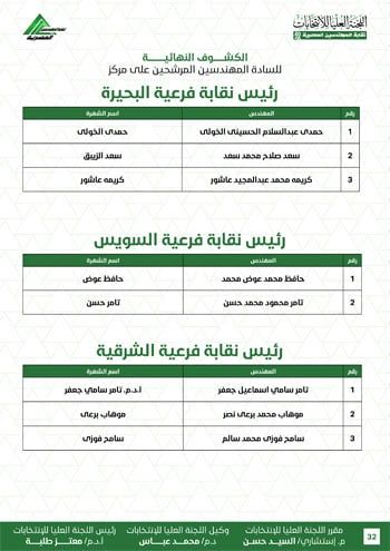 الكشوف-النهائية-للمرشحين-لانتخابات-2026-32 الكشوف-النهائية-للمرشحين-لانتخابات-2026-32