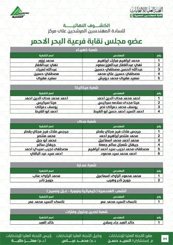 الكشوف-النهائية-للمرشحين-لانتخابات-2026-44 الكشوف-النهائية-للمرشحين-لانتخابات-2026-44