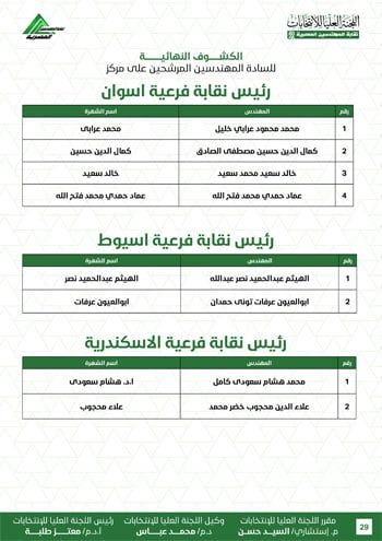 الكشوف-النهائية-للمرشحين-لانتخابات-2026-29 الكشوف-النهائية-للمرشحين-لانتخابات-2026-29