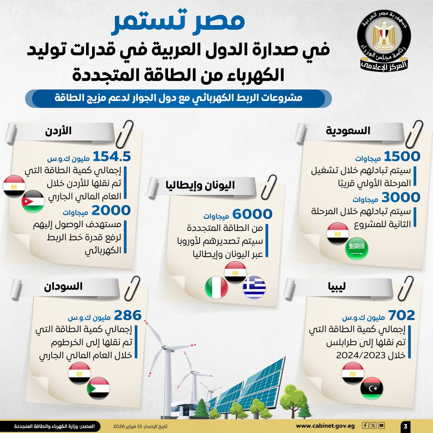 047a38d6-f2a6-401a-97af-aed098ec9bbe إنفوجراف معلومات الوزراء