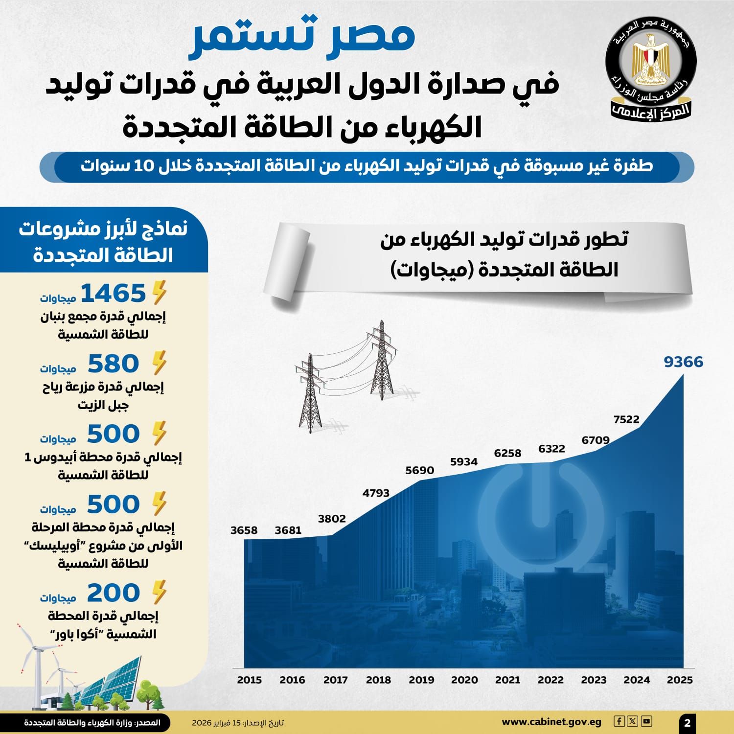 5b573f57-e783-4bdf-83a7-7d5d2e6e6b6f إنفوجراف معلومات الوزراء