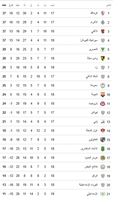جدول ترتيب الدورى جدول ترتيب الدورى
