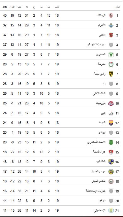 جدول ترتيب الدورى جدول ترتيب الدورى