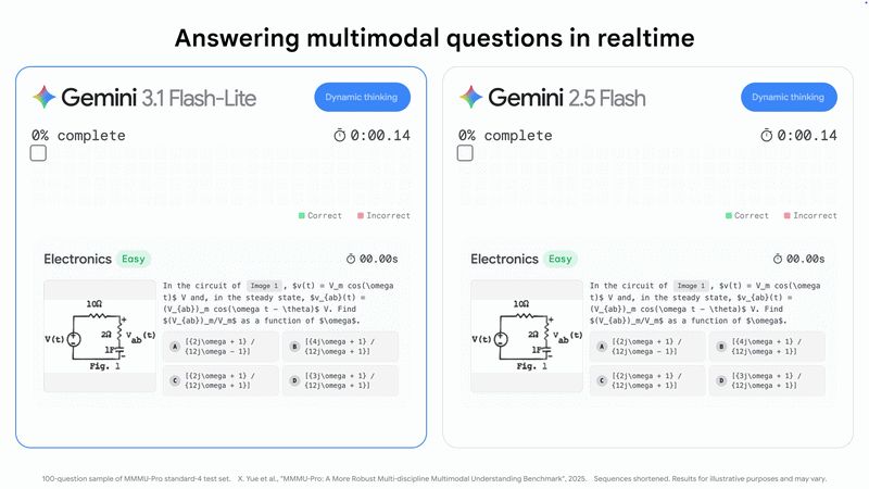 اختبارات قياس النموذج اختبارات قياس النموذج