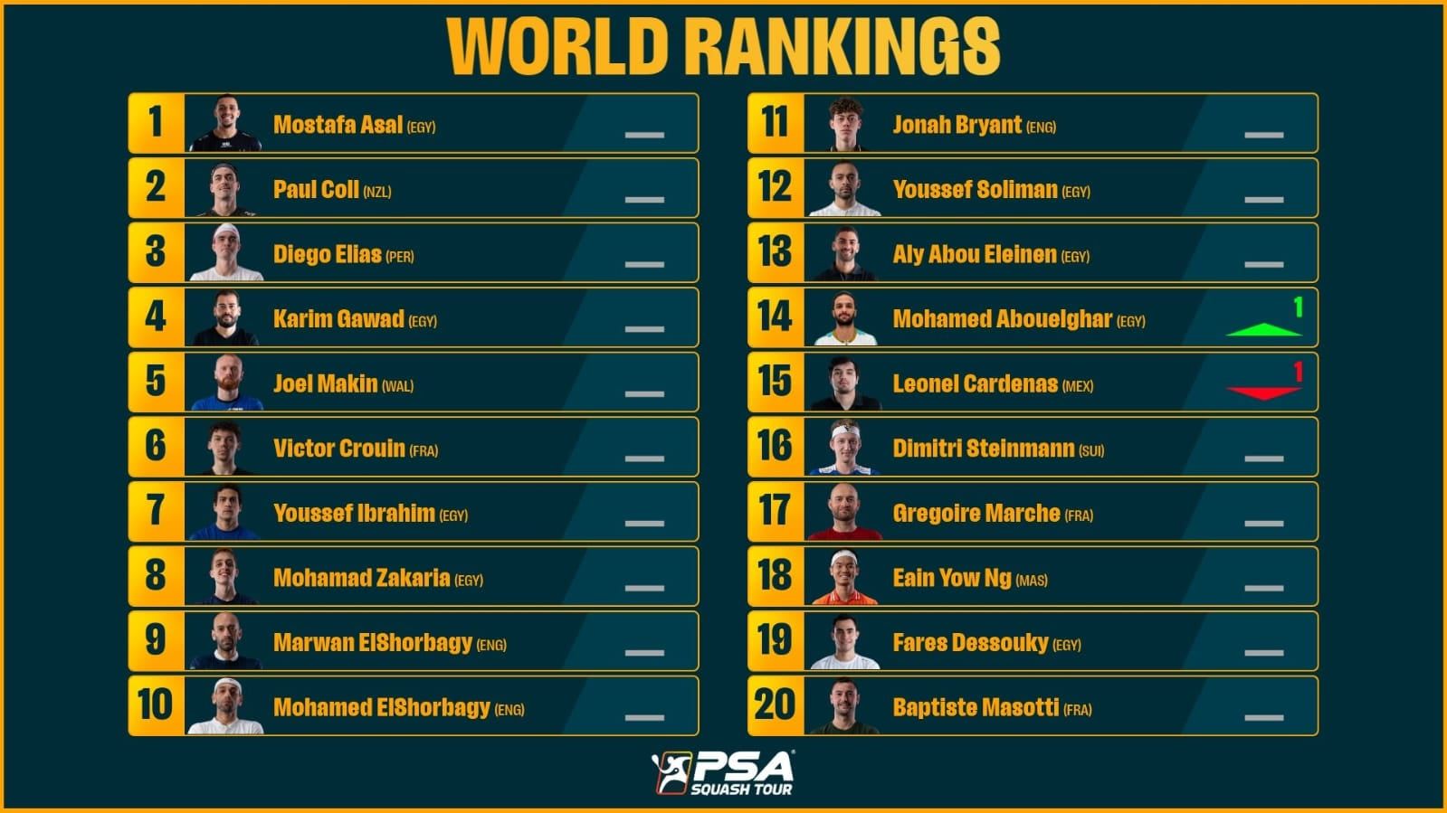 تصنيف الرجال تصنيف الرجال