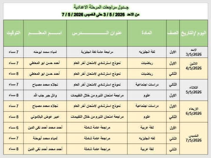 جداول مراجعات صفوف النقل في دمياط جداول مراجعات صفوف النقل في دمياط