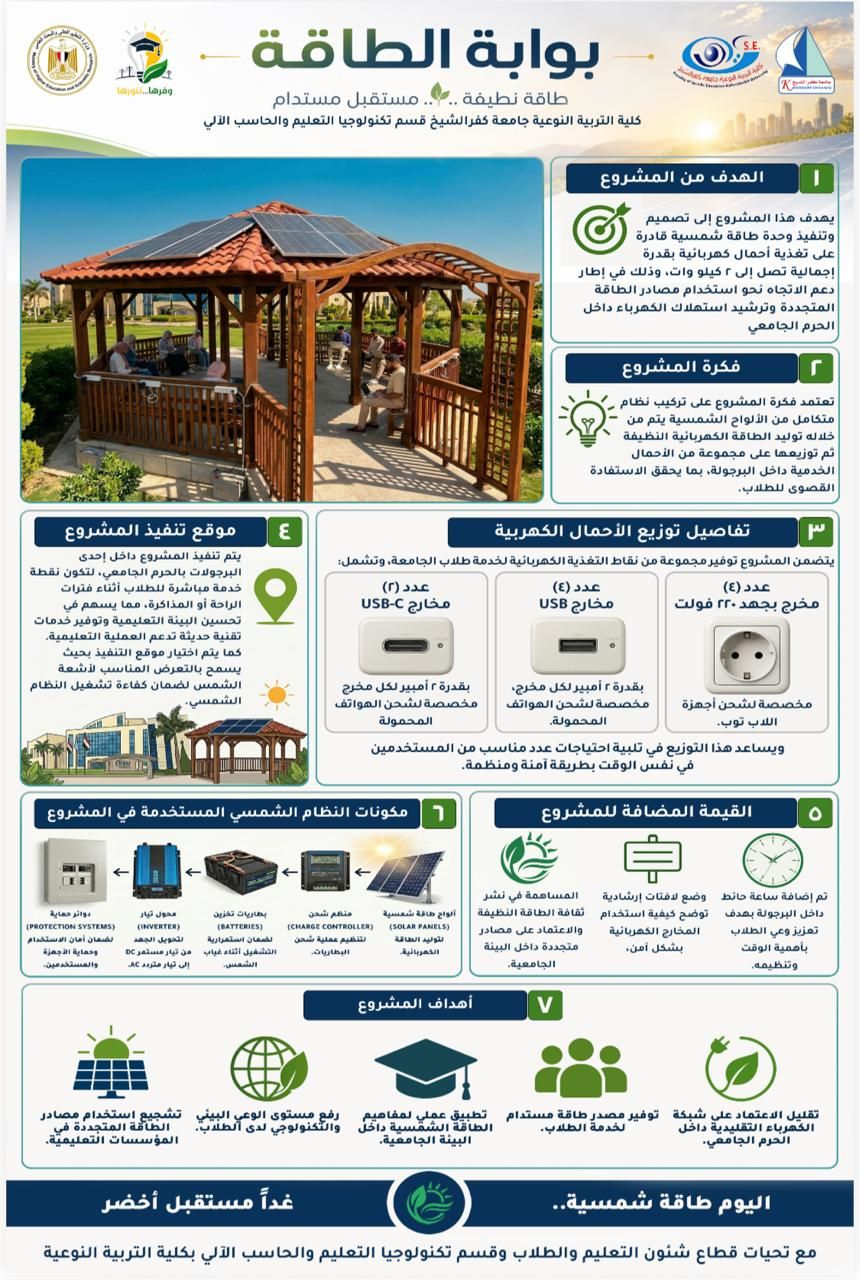 مكونات المشروع وفكرته مكونات المشروع وفكرته