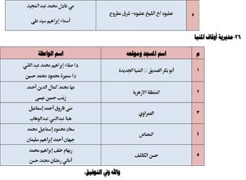 الأوقاف تطلق 26 قافلة دعوية للواعظات عن الممارسات الخاطئة فى العيد (16) الأوقاف تطلق 26 قافلة دعوية للواعظات عن الممارسات الخاطئة فى العيد (16)