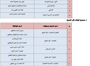 الأوقاف تطلق 26 قافلة دعوية للواعظات عن الممارسات الخاطئة فى العيد (5) الأوقاف تطلق 26 قافلة دعوية للواعظات عن الممارسات الخاطئة فى العيد (5)