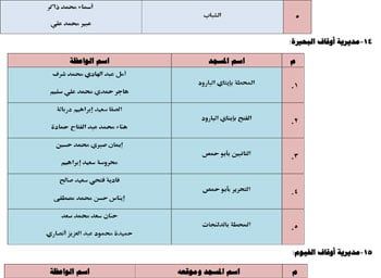 الأوقاف تطلق 26 قافلة دعوية للواعظات عن الممارسات الخاطئة فى العيد (9) الأوقاف تطلق 26 قافلة دعوية للواعظات عن الممارسات الخاطئة فى العيد (9)