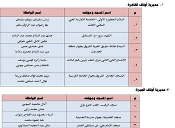 الأوقاف تطلق 26 قافلة دعوية للواعظات عن الممارسات الخاطئة فى العيد (1) الأوقاف تطلق 26 قافلة دعوية للواعظات عن الممارسات الخاطئة فى العيد (1)