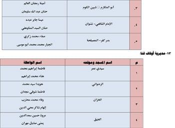 الأوقاف تطلق 26 قافلة دعوية للواعظات عن الممارسات الخاطئة فى العيد (8) الأوقاف تطلق 26 قافلة دعوية للواعظات عن الممارسات الخاطئة فى العيد (8)
