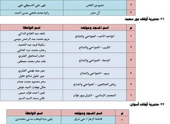 الأوقاف تطلق 26 قافلة دعوية للواعظات عن الممارسات الخاطئة فى العيد (13) الأوقاف تطلق 26 قافلة دعوية للواعظات عن الممارسات الخاطئة فى العيد (13)
