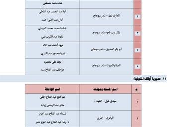 الأوقاف تطلق 26 قافلة دعوية للواعظات عن الممارسات الخاطئة فى العيد (7) الأوقاف تطلق 26 قافلة دعوية للواعظات عن الممارسات الخاطئة فى العيد (7)