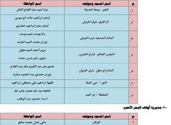 الأوقاف تطلق 26 قافلة دعوية للواعظات عن الممارسات الخاطئة فى العيد (12) الأوقاف تطلق 26 قافلة دعوية للواعظات عن الممارسات الخاطئة فى العيد (12)