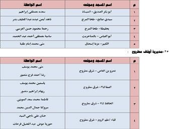 الأوقاف تطلق 26 قافلة دعوية للواعظات عن الممارسات الخاطئة فى العيد (15) الأوقاف تطلق 26 قافلة دعوية للواعظات عن الممارسات الخاطئة فى العيد (15)