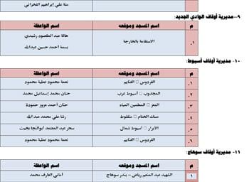 الأوقاف تطلق 26 قافلة دعوية للواعظات عن الممارسات الخاطئة فى العيد (6) الأوقاف تطلق 26 قافلة دعوية للواعظات عن الممارسات الخاطئة فى العيد (6)