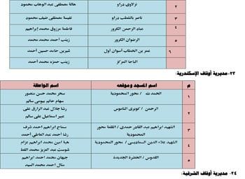 الأوقاف تطلق 26 قافلة دعوية للواعظات عن الممارسات الخاطئة فى العيد (14) الأوقاف تطلق 26 قافلة دعوية للواعظات عن الممارسات الخاطئة فى العيد (14)
