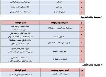الأوقاف تطلق 26 قافلة دعوية للواعظات عن الممارسات الخاطئة فى العيد (4) الأوقاف تطلق 26 قافلة دعوية للواعظات عن الممارسات الخاطئة فى العيد (4)