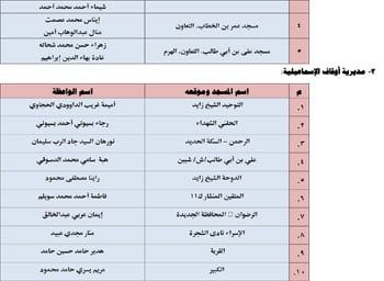الأوقاف تطلق 26 قافلة دعوية للواعظات عن الممارسات الخاطئة فى العيد (2) الأوقاف تطلق 26 قافلة دعوية للواعظات عن الممارسات الخاطئة فى العيد (2)