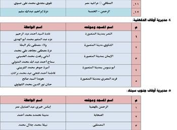 الأوقاف تطلق 26 قافلة دعوية للواعظات عن الممارسات الخاطئة فى العيد (3) الأوقاف تطلق 26 قافلة دعوية للواعظات عن الممارسات الخاطئة فى العيد (3)