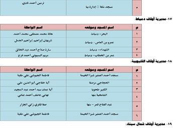 الأوقاف تطلق 26 قافلة دعوية للواعظات عن الممارسات الخاطئة فى العيد (11) الأوقاف تطلق 26 قافلة دعوية للواعظات عن الممارسات الخاطئة فى العيد (11)