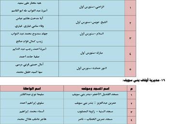 الأوقاف تطلق 26 قافلة دعوية للواعظات عن الممارسات الخاطئة فى العيد (10) الأوقاف تطلق 26 قافلة دعوية للواعظات عن الممارسات الخاطئة فى العيد (10)