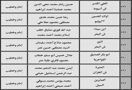 630 ندوة علمية للأوقاف بالمديريات الحدودية حول صلة الأرحام ونبذ الخلافات الأسرية (64) 630 ندوة علمية للأوقاف بالمديريات الحدودية حول صلة الأرحام ونبذ الخلافات الأسرية (64)