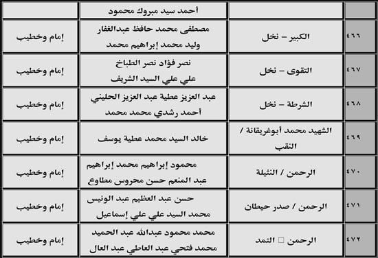 630 ندوة علمية للأوقاف بالمديريات الحدودية حول صلة الأرحام ونبذ الخلافات الأسرية (52) 630 ندوة علمية للأوقاف بالمديريات الحدودية حول صلة الأرحام ونبذ الخلافات الأسرية (52)