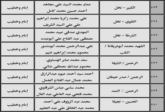 630 ندوة علمية للأوقاف بالمديريات الحدودية حول صلة الأرحام ونبذ الخلافات الأسرية (53) 630 ندوة علمية للأوقاف بالمديريات الحدودية حول صلة الأرحام ونبذ الخلافات الأسرية (53)